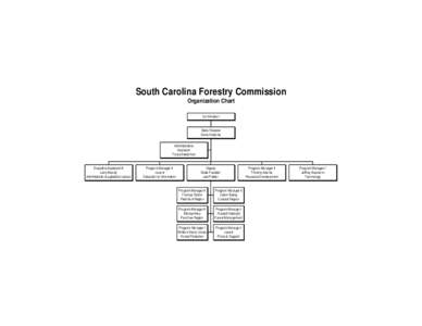 South Carolina Forestry Commission Organization Chart Commission State Forester Gene Kodama