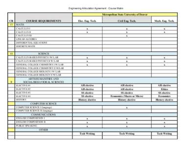 Engineering Articulation Agreement - Course Matrix  Metropolitan State University of Denver CR 15