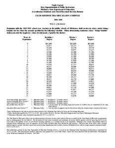 Sandy Garrett State Superintendent of Public Instruction Oklahoma State Department of Education Accreditation Standards and School Personnel Records Division STATE MINIMUM TEACHER SALARY SCHEDULE[removed]