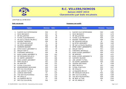 RC Villers - Saison[removed]Buts marqués et encaissés