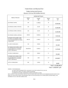Toledo Harbor and Maumee River Federal Authorized Channels (Source: US Army COE, Buffalo District) Name of Channel  Authorized Project