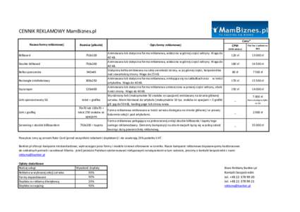 CENNIK REKLAMOWY MamBiznes.pl Cena* Nazwa formy reklamowej Rozmiar (piksele)