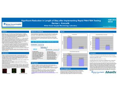 ASM 2014 #2039 Significant Reduction in Length of Stay after Implementing Rapid PNA-FISH Testing Denise L. Koncelik Winter Haven Hospital Microbiology Laboratory