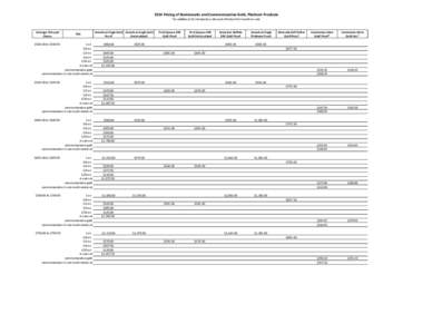 2014 Pricing of Numismatic and Commemorative Gold, Platinum Products