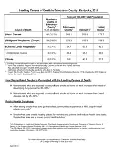 Leading Causes of Death in Edmonson County, Kentucky, 2011 Rate per 100,000 Total Population Number of Deaths in Edmonson Countya