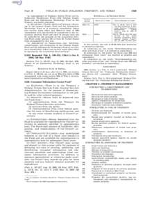 Page 29  TITLE 40—PUBLIC BUILDINGS, PROPERTY, AND WORKS ‘‘(a) ABOLISHMENT OF GENERAL SUPPLY FUND AND INFORMATION TECHNOLOGY FUND.—The General Supply Fund and the Information Technology Fund in the