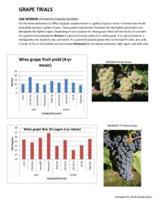 GRAPE TRIALS UW-WMARS University Display Gardens For the home enthusiast 15-20lbs of grapes usually amount to 1gallon of juice or wine. A mature vine should potentially produce 1 gallon of juice. These graphs indicate th