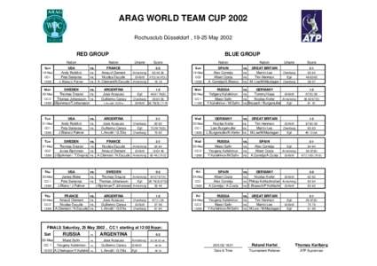 ARAG WORLD TEAM CUP 2002 Rochusclub Düsseldorf , 19-25 May 2002 RED GROUP