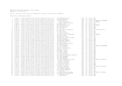 Reykjavíkurmaraþon Íslandsbanka - heilt maraþon Reykjavík - 23. ágústMillit. 10k,20k,21.1k,25k,30k,37.2k flögut/Splits 10k,20k,21.1k,25k,30k,37.2 Chiptime) Results Men - Heildarúrslit Karlar 1 2