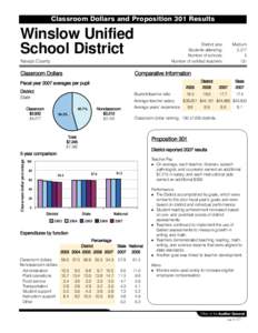 Classroom Dollars and Proposition 301 Results  Winslow Unified School District  District size: