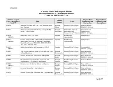 Current Status 2015 Regular Session The Greater Ocean City Chamber of Commerce Created on: :13 AM Number / Chapter