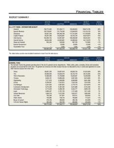 Financial Tables BUDGET SUMMARY ALL CITY FUNDS - EXPENDITURE BUDGET General Special Revenue