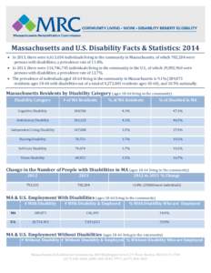 Massachusetts and U.S. Disability Facts & Statistics: 2014 • In 2013, there were 6,613,654 individuals living in the community in Massachusetts, of which 782,204 were persons with disabilities; a prevalence rate of 11.