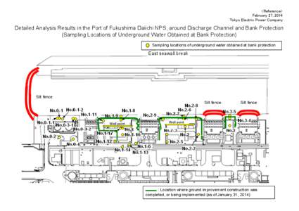 <Reference> February 27, 2014 Tokyo Electric Power Company Detailed Analysis Results in the Port of Fukushima Daiichi NPS, around Discharge Channel and Bank Protection (Sampling Locations of Underground Water Obtained at