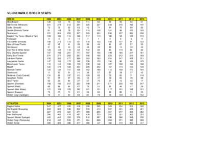 VULNERABLE BREED STATS BREED Bloodhound