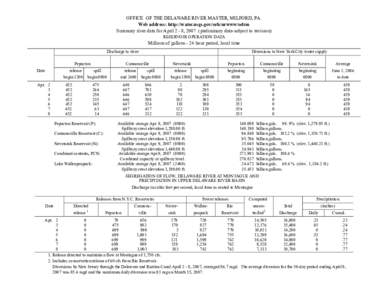 OFFICE OF THE DELAWARE RIVER MASTER, MILFORD, PA. Web address: http://water.usgs.gov/orh/nrwww/odrm Summary river data for April 2 - 8, 2007 (preliminary data-subject to revision) RESERVOIR OPERATION DATA  Millions of ga