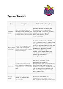 Types of Comedy Genre Alternative comedy