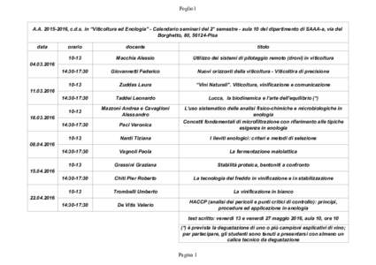 Foglio1 A.A, c.d.s. in “Viticoltura ed Enologia” - Calendario seminari del 2° semestre - aula 10 del dipartimento di SAAA-a, via del Borghetto, 80, 56124-Pisa data