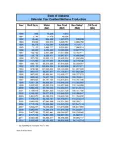 Chemistry / Fuel gas / Fuels / Coal / Coalbed methane / Barrel / Cahaba Basin / Methane / Energy / Measurement