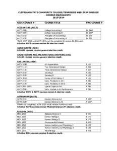 CLEVELAND STATE COMMUNITY COLLEGE/TENNESSEE WESLEYAN COLLEGE COURSE EQUIVALENTS[removed]CSCC COURSE #  COURSE TITLE