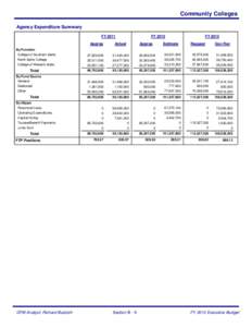Community Colleges Agency Expenditure Summary FY 2011 Approp By Function College of Southern Idaho