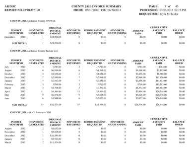 AR DOC REPORT NO. IPTR237 - 30 COUNTY JAIL INVOICE SUMMARY FROM: [removed]TO: [removed]