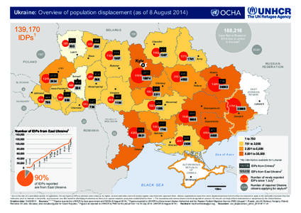 Ukraine: Overview of population displacement (as of 8 August[removed],170 IDPs1  BE L A R US