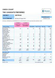 CHECK COUNT TWO CANDIDATE PREFERRED DISTRICT