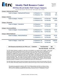 Report Date:  Identity Theft Resource Center[removed]Page 1 of 1