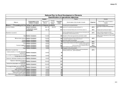 Annex 72  National Plan for Rural Development of Romania Quantification of operational objectives Outputs Denomination of the