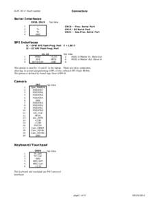 Connectors  OLPC XO-4 Touch Laptop Serial Interfaces CN18, CN19