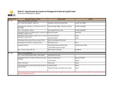 DER-ES - Departamento de Estradas de Rodagem do Estado do Espírito Santo Diretoria de Planejamento e Logística