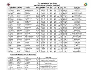 2013 World Baseball Classic Roster/ Alignement Classique mondiale de baseball 2013 # First Name/ Last Name/ City/Ville