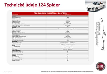 Technické údaje 124 Spider TECHNICKÁ ŠPECIFIKÁCIASPIDER MOTORIZÁCIE MOTOR Zdvihový objem (cm3)