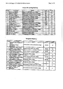 NIPA 2008 Region  vn SAFECON Official Results Page 3 af20