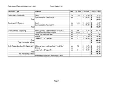 Estimates of Typical Cost without Labor  Costs Spring 2001 Treatment Type