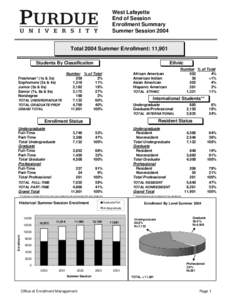 West Lafayette End of Session Enrollment Summary Summer Session 2004 Total 2004 Summer Enrollment: 11,901 Students By Classification