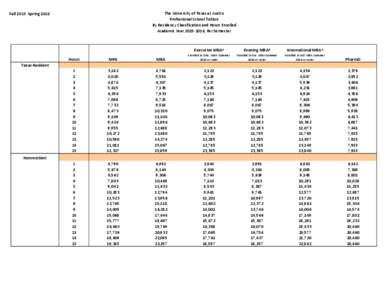 The University of Texas at Austin Professional School Tuition By Residency Classification and Hours Enrolled Academic Year, Per Semester  Fall 2015 Spring 2016