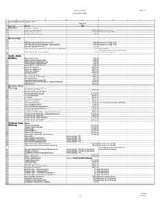 City of Susanville Fees for Services Fiscal Year[removed]A 1 S:/[removed]Budget[removed]Fees for Services - Exhibit A