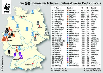 Die 30 klimaschädlichsten Kohlekraftwerke Deutschlands Kraftwerk 30 Hamburg 17