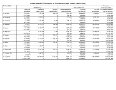 2008 Taxable Valuations (Green Book) - Leelanau County