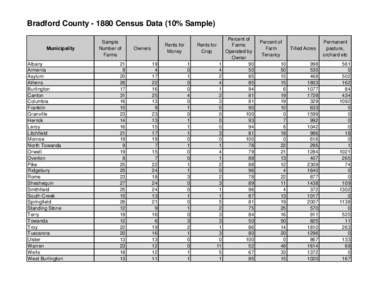Bradford County[removed]Census Data (10% Sample) Municipality Albany Armenia Asylum Athens