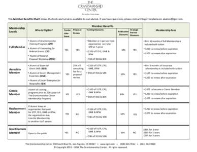 This Member Benefits Chart shows the tools and services available to our alumni. If you have questions, please contact Roger Stephenson: [removed].  Member Benefits Membership Levels