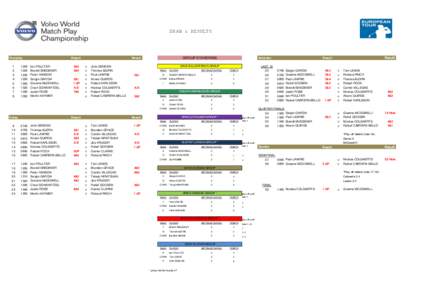 DRAW & RESULTS  Thursday