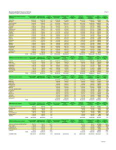 Massachusetts Water Resources Authority  6-Feb-14 Preliminary FY15 Water and Sewer Assessments