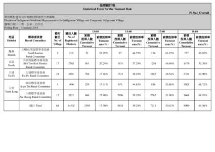 投票統計表 Statistical Form for the Turnout Rate P13(a)_Overall 原居鄉村暨共有代表鄉村原居民代表選舉 Election of Indigenous Inhabitant Representative for Indigenous Village and Composite Indigenous