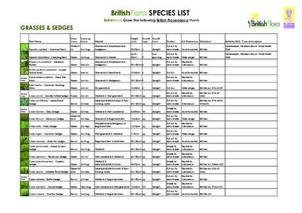 Plant Lists - Britishflora Grasses and Sedges.indd