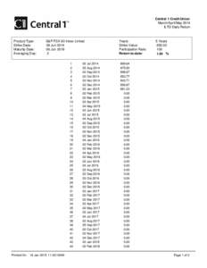 Central 1 Credit Union March/April/May 2014 ILTD Daily Return Product Type: Strike Date: