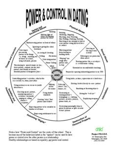 Stalking Making light of abuse or blaming partner for abuse Embarrassing partner in front of others Ignoring or giving the silent