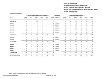 Klickitat County Projected Enrollments 2014